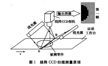 安防知識科普 CCD傳感器在運動攝影機中的應用